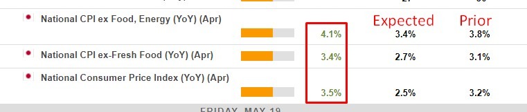 Japan april 2023 4% cpi inflation