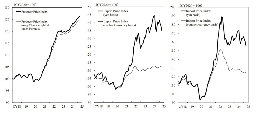 Japan april 2025 ppi 2