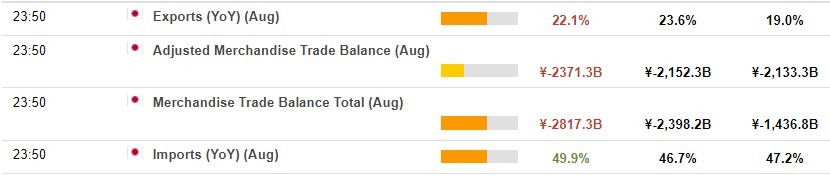 Japan august trade data 15 September 2022