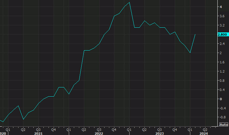 Japan core CPI yy