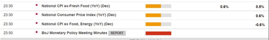 Japan cpi 20 January 2022