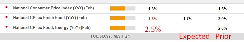 Japan cpi inflation March 2026