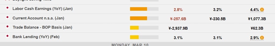 Japan currenct account 10 March 2025