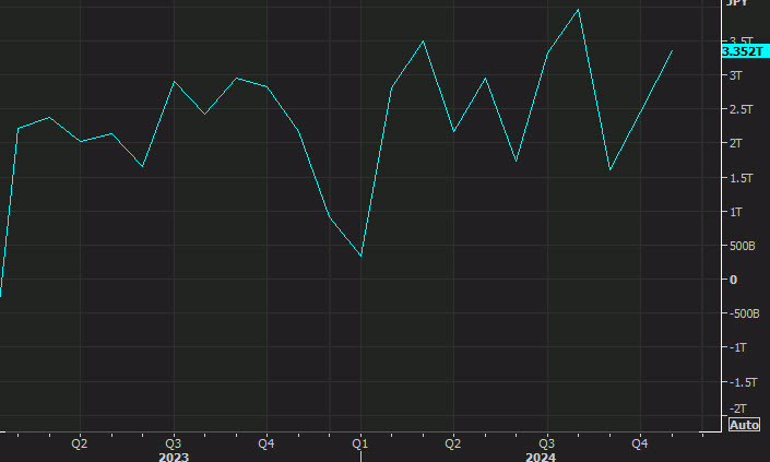 Japan current account