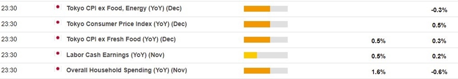 Japan data 07 January 2022