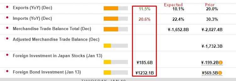 Japan data 19 January 2023