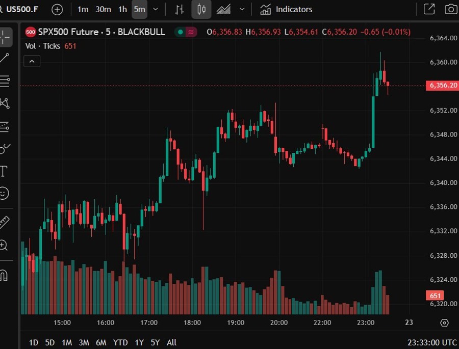 Japan deal trump equity index 23 July 2025 2