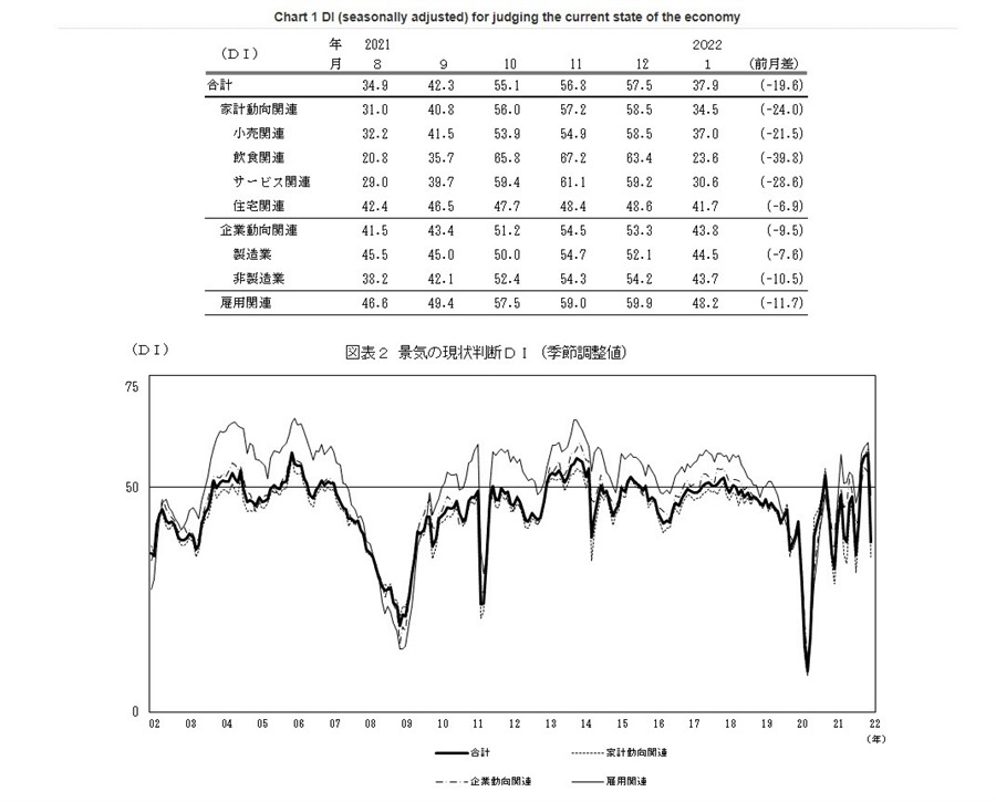 Japan economy 01-2022
