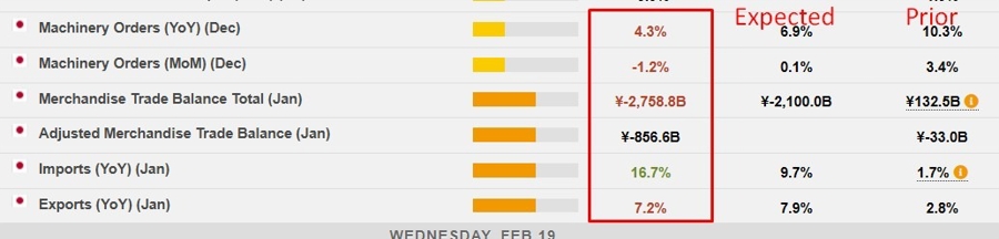 Japan economy data 19 February 2025 2