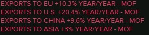 Japan exports December 2023 2