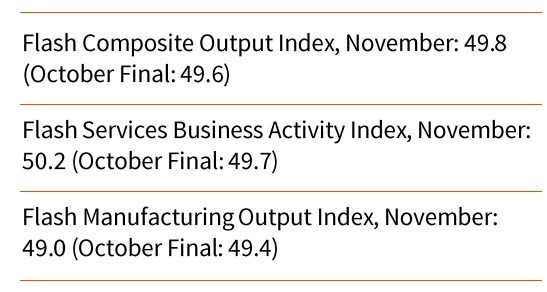 Japan flash preliminary jibun pmi November 2024 2