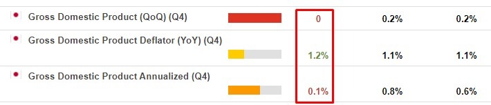Japan gdp deflator 09 March 2023