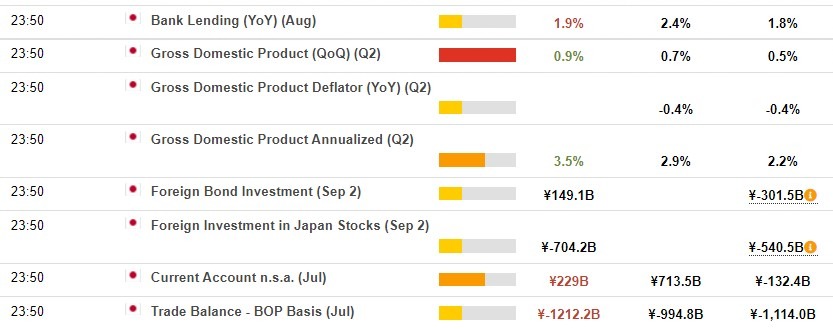 Japan gdp q2 2022
