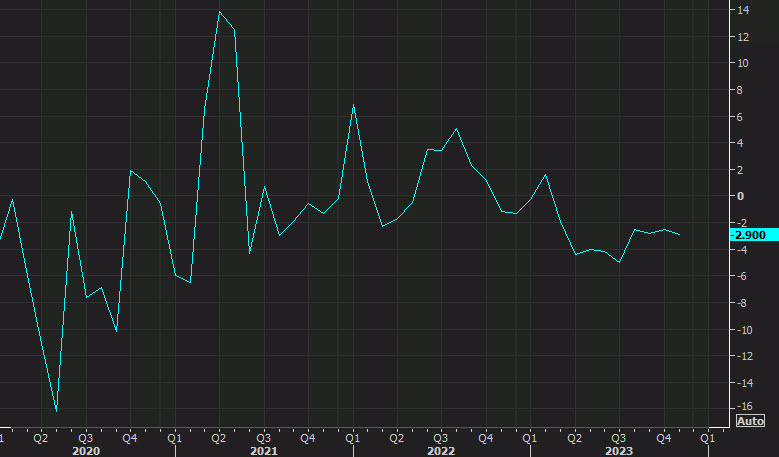 Japan household spending