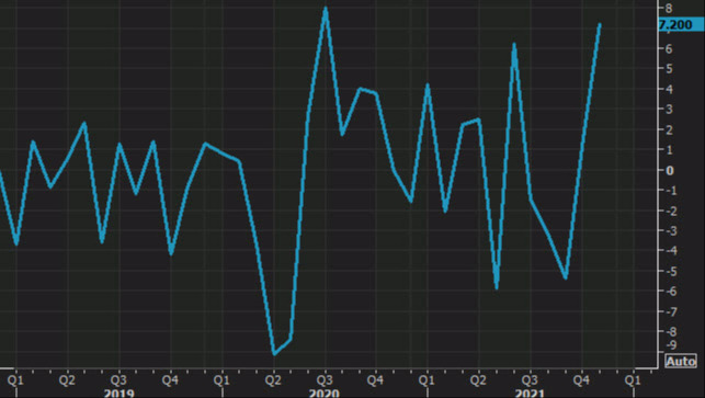 Japan industrial output