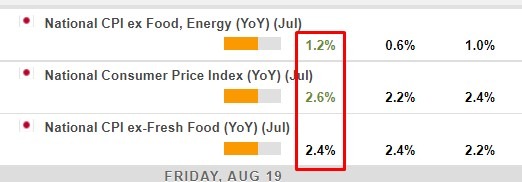 Japan inflation 19 August 2022