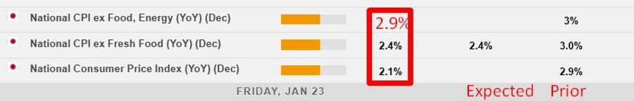 Japan inflation cpi 23 January 2026 2