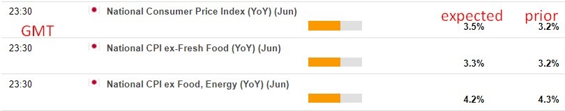 Japan inflation data june 2023