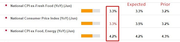 Japan inflation june 2023
