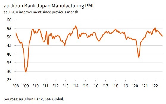 Japan jibun 01 November 2022