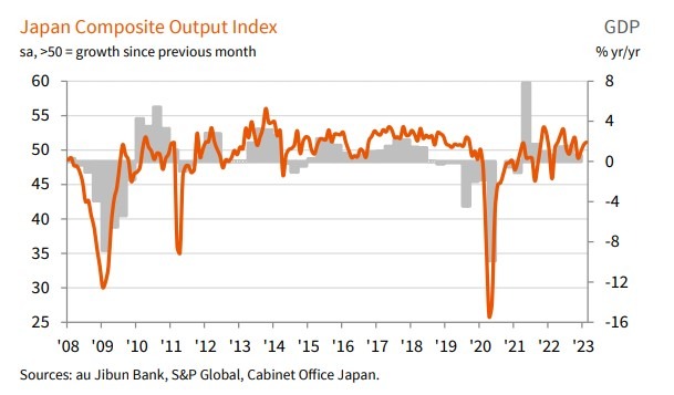 Japan jibun pmi 03 March 2023