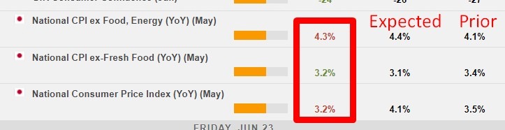 Japan june inflation 23 June 2023