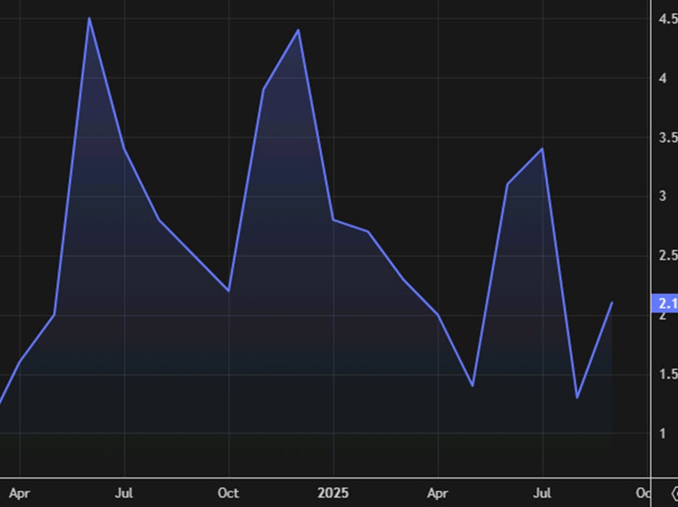 Japan October labor cash earnings +2.6% vs +2.2% prior | investingLive