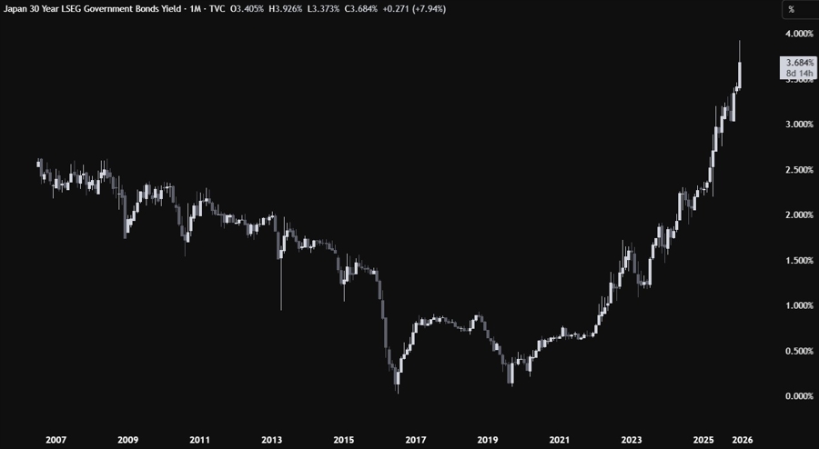 Japan long term yield