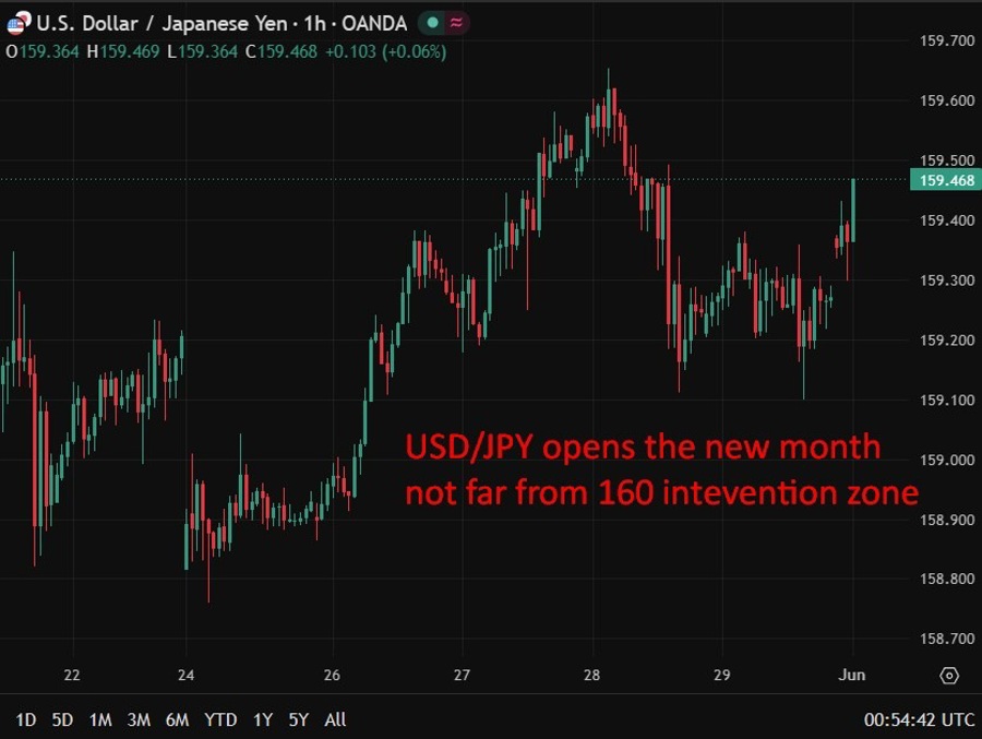 Japan manufacturing pmi may 2026