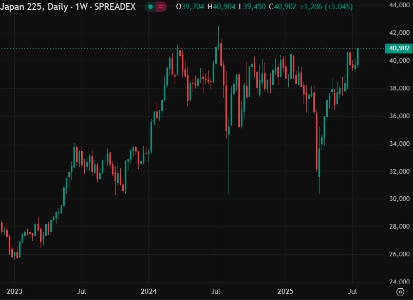 Japan nikkei 23 July 2025 2