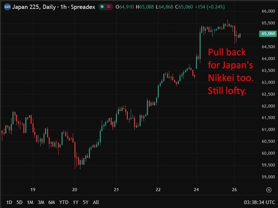 Japan nikkei 26 May 2026