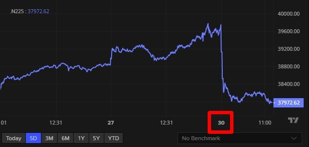 Japan nikkei 30 September 2024 2