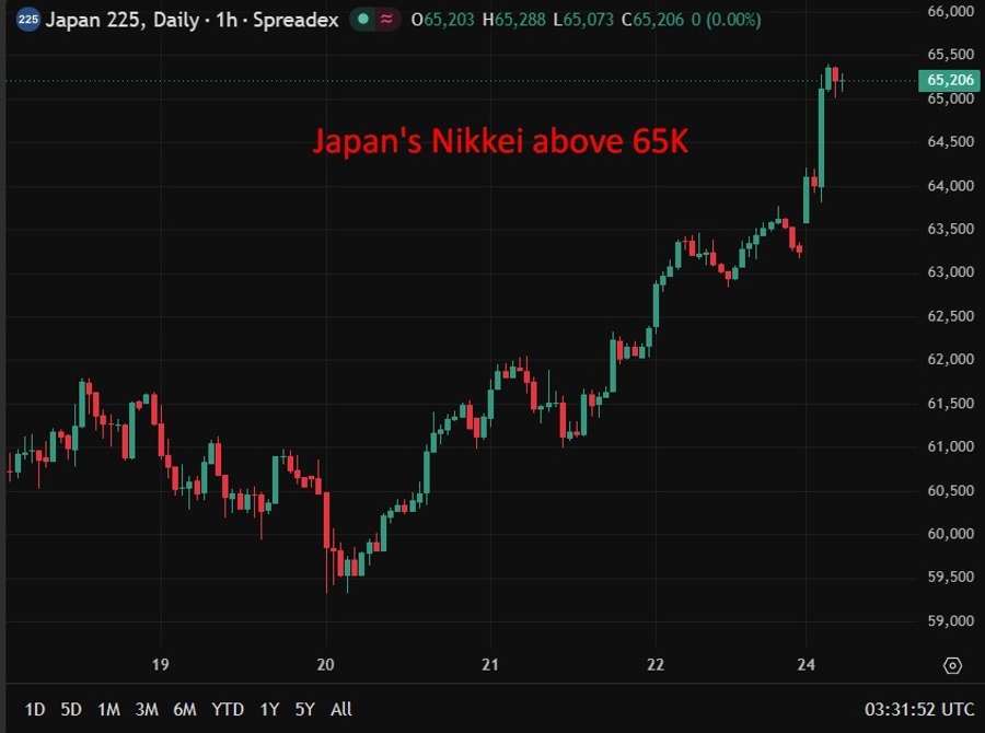 Japan nikkei 65000 #daet wrap