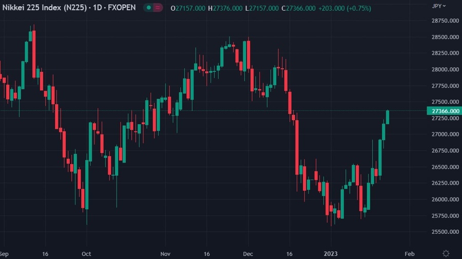 Japan nikkei boj jgb 24 January 2023