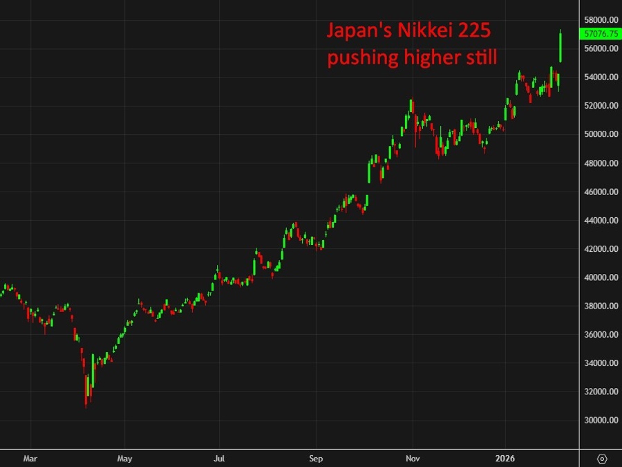Japan nikkei higher takaichi election win 09 February 2026