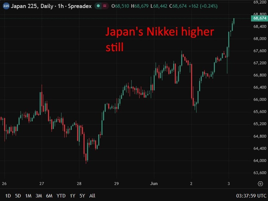 Japan nikkei higher wrap 03 June 2026