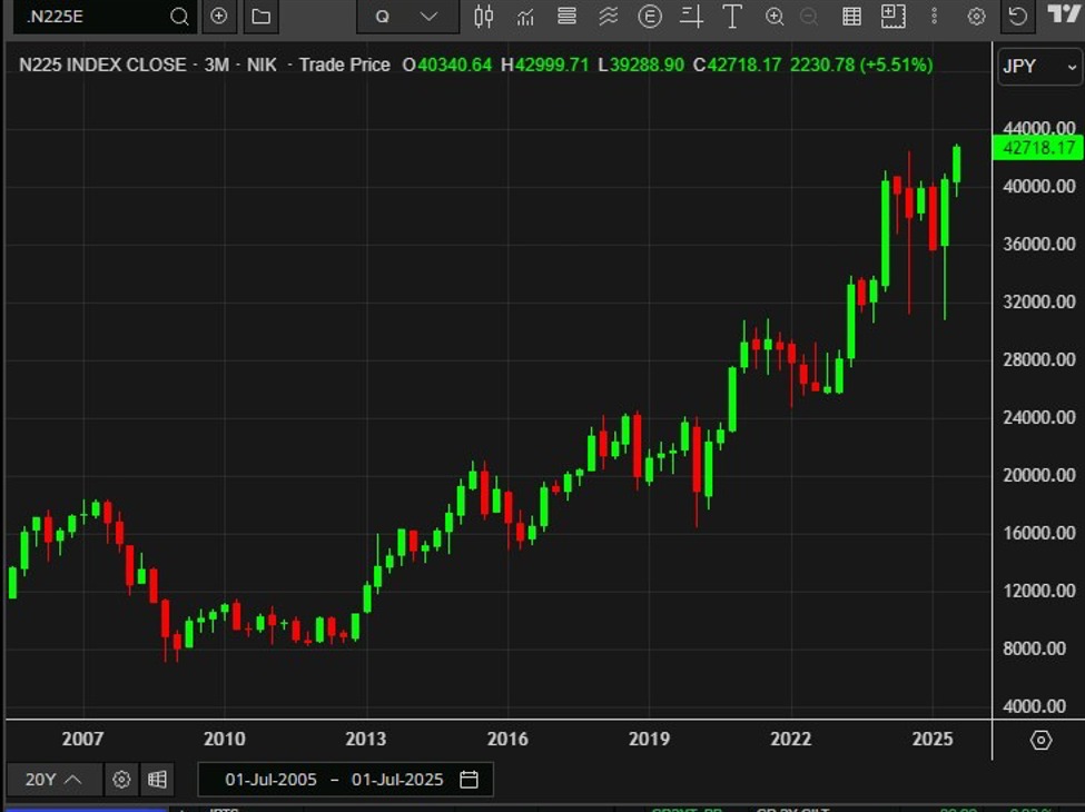 Japan's two benchmark stock indexes, Niklkei and Topix, both hit a new record high today