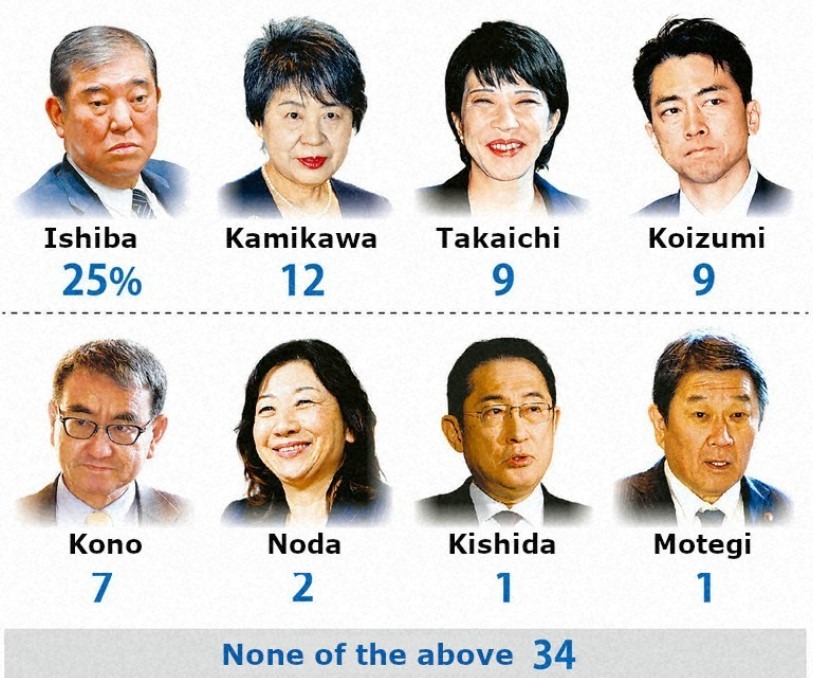 Japan pm poll 11 March 2024 2