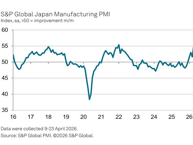 Japan pmi 01 May 2026