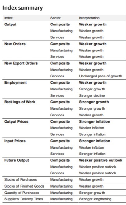 Japan pmi 16 December 2021