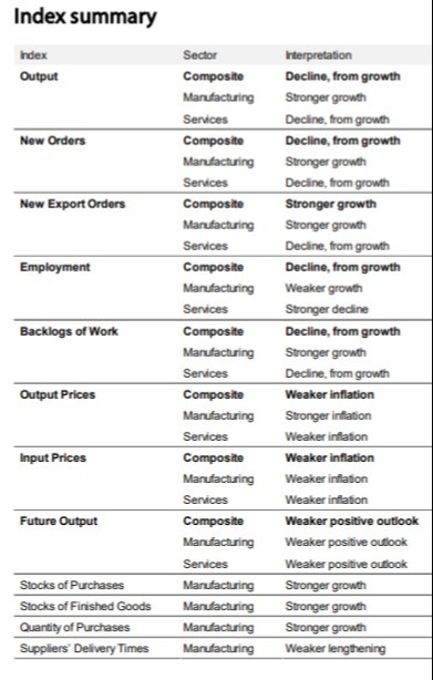 Japan pmi 24 January 2022