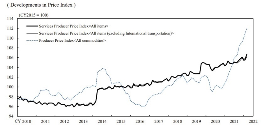 Japan ppi 25 April 2022