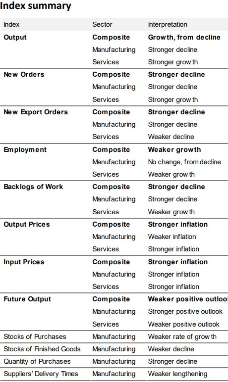 Japan preliminary pmi December 2023
