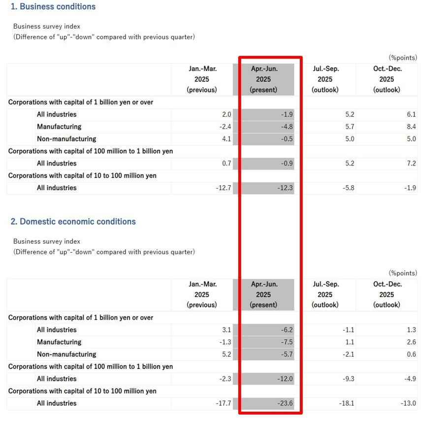 Japan q2 2025 business conditions 12 June 2025 2