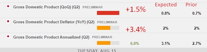 Japan q2 gdp 2023 preliminary