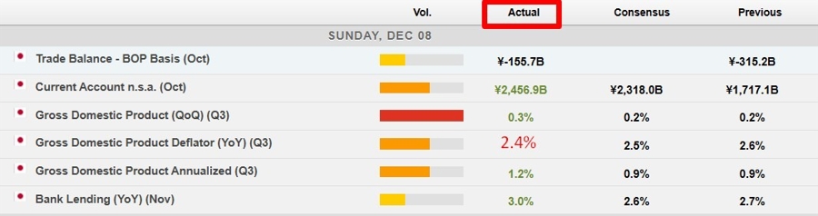 Japan q3 2024 gdp final 09 December 2024 2