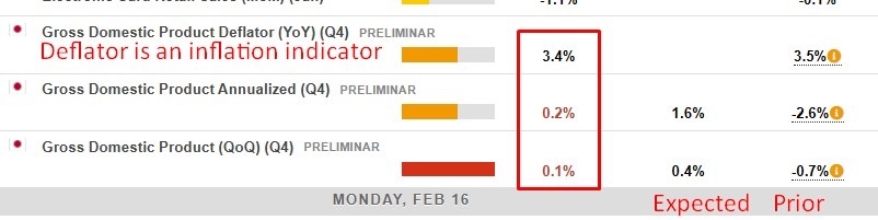 Japan q4 gdp 16 February 2026