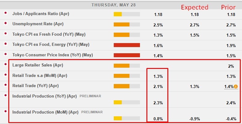 Japan retail manufacturing 29 May 2026
