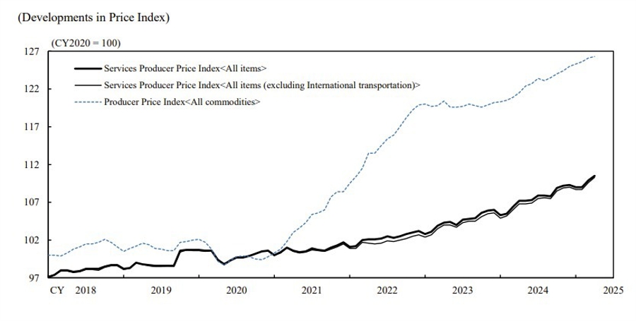 Japan services ppi April 2025 Bank of Japan 2