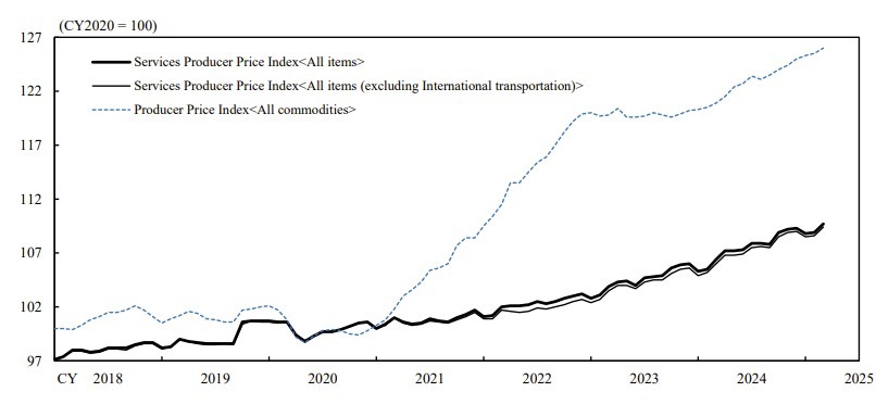 Japan services ppi 24 April 2025 2